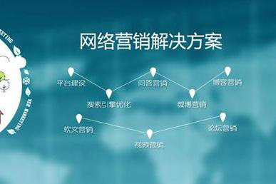 如何挑選一家優質網絡公司進行網絡營銷策劃？